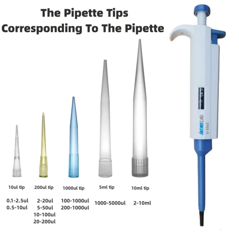 IKEME Pipette Tips 10ul 200ul  – Lab Pipette Tip Bewertung und Preis