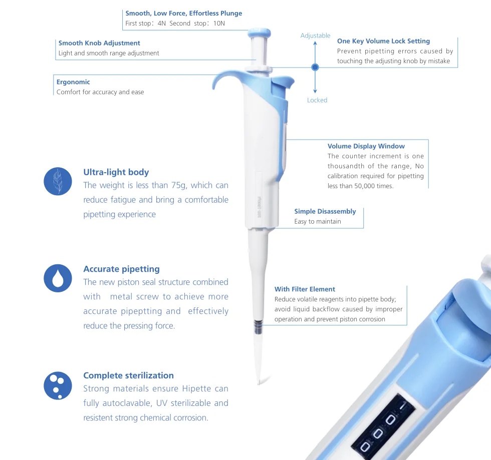 WEIAI Laboratory Pipette Digit – Lab Pipette Tip Bewertung und Preis