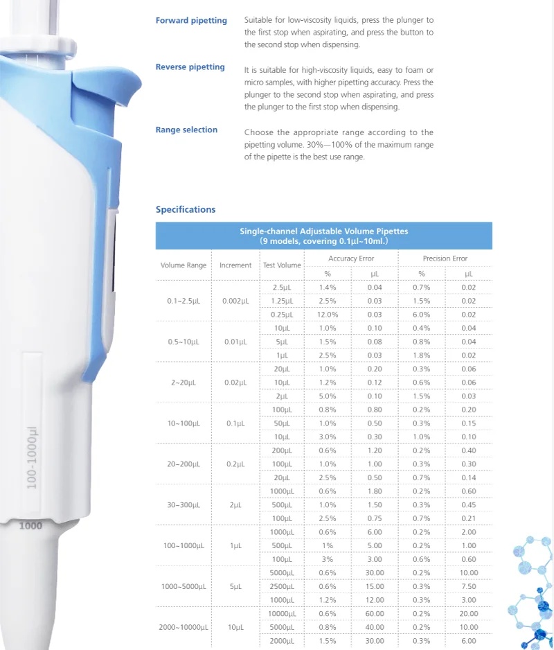 WEIAI Laboratory Pipette Digit – Lab Pipette Tip Bewertung und Preis